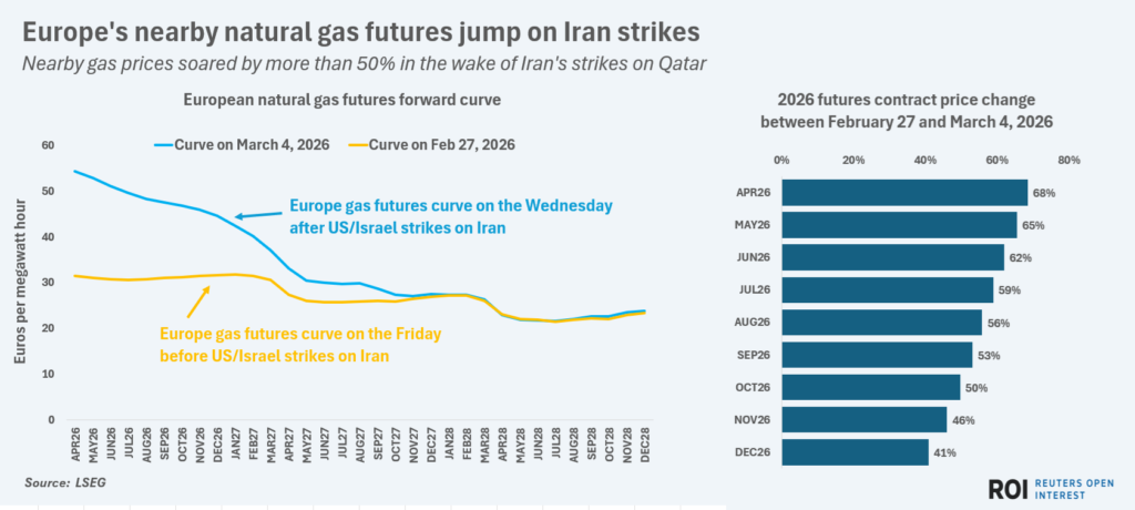 ttfbeforeandafteriranstrikes