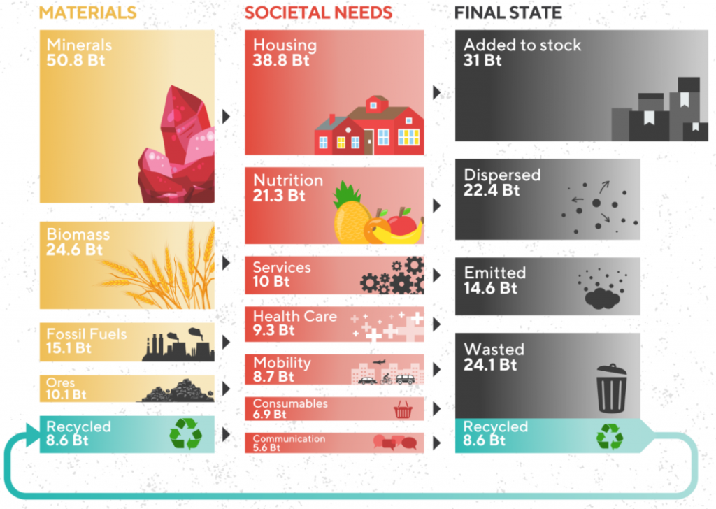 the circular economy energyminute 3