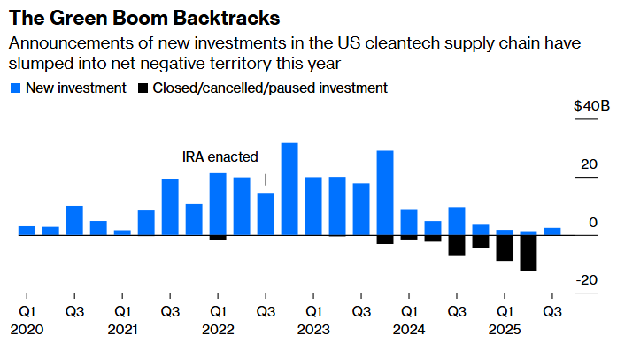 the green boom backtracks
