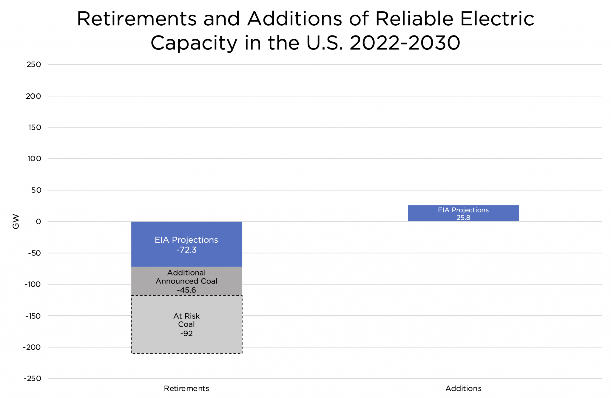 Commentary The “Inflation Reduction Act” is a 4step recipe for destroying American energy