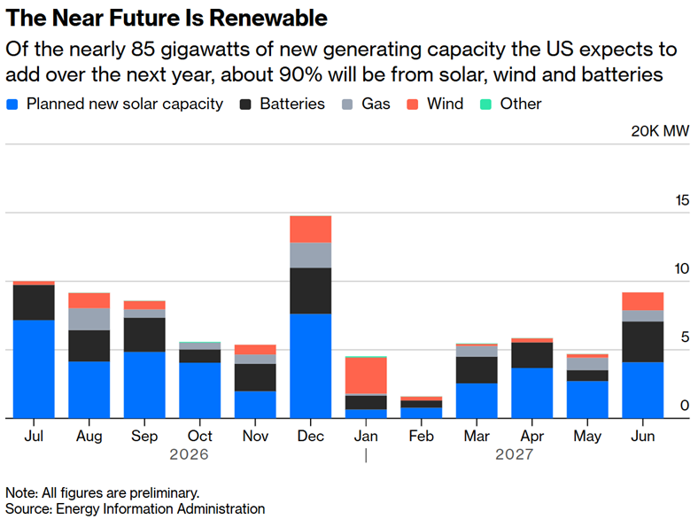the near future is renewable