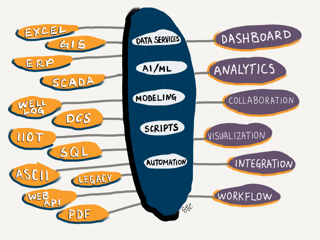 the rise of the platform solution geoffrey cann