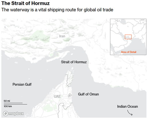 the strait of hormuz