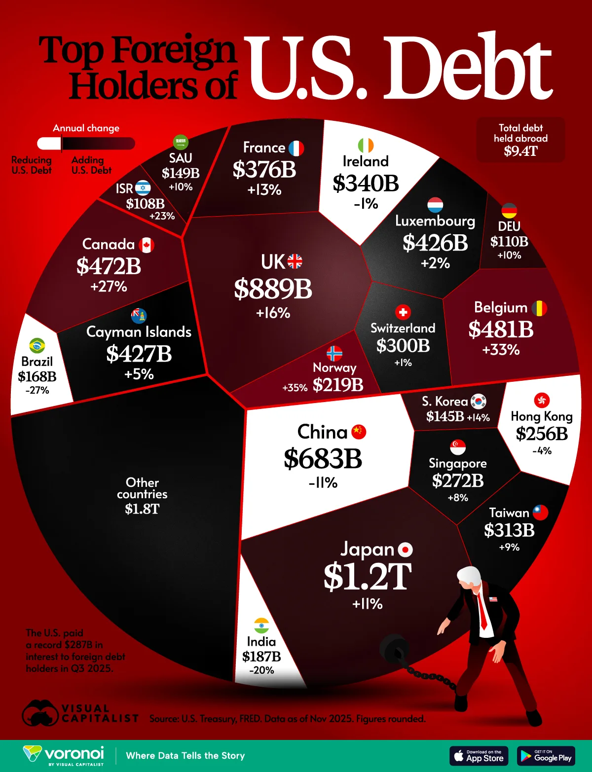 the top foreign holders of us debt web
