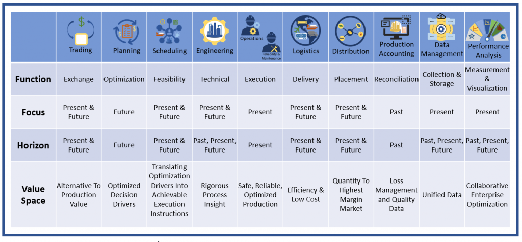 The Value Spaces in the Hydrocarbon Supply Chain 2