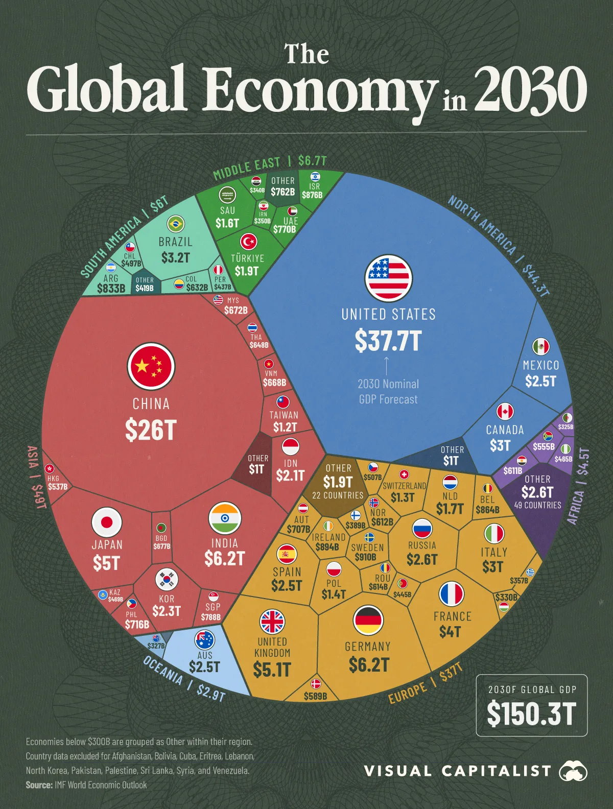 the world economy 2030 08192026