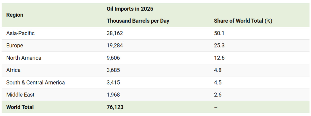 the world’s largest oil importers visual capitalist 2
