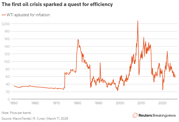the first oil crisis sparked a quest for efficiency
