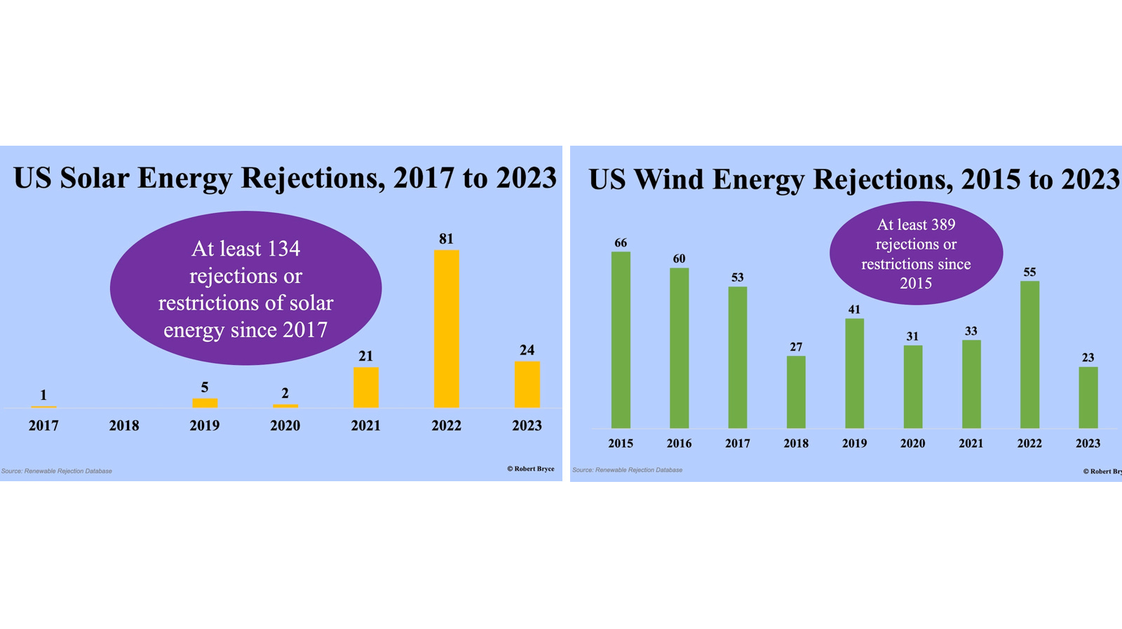 The Ultimate Debunking of “Solar and Wind are Cheaper than Fossil Fuels