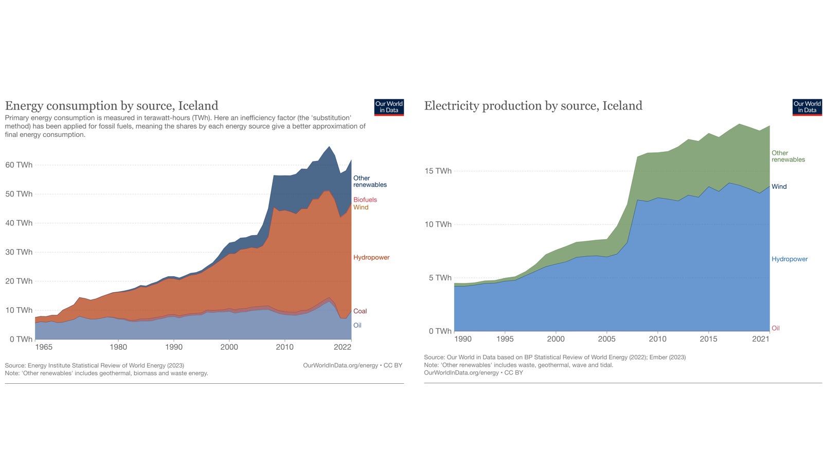 The Ultimate Debunking of “Solar and Wind are Cheaper than Fossil Fuels