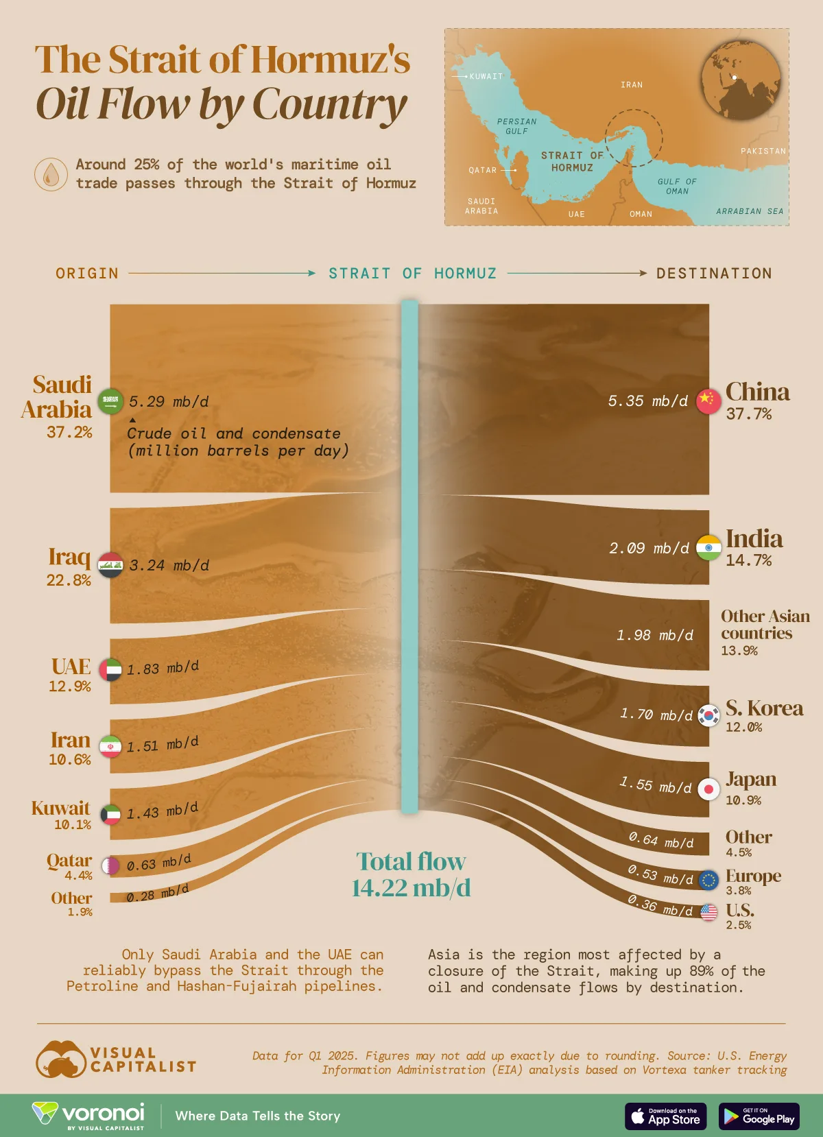 the strait of hormuz oil flow by country