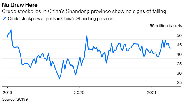 There’s a Lot of Unused Oil Stored Up Around the World 3