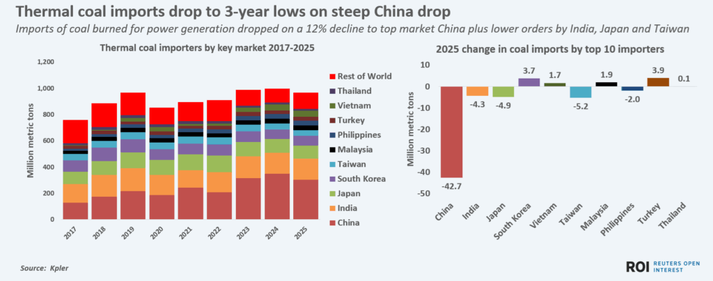 thermalcoaimportsbytopcoalimporters