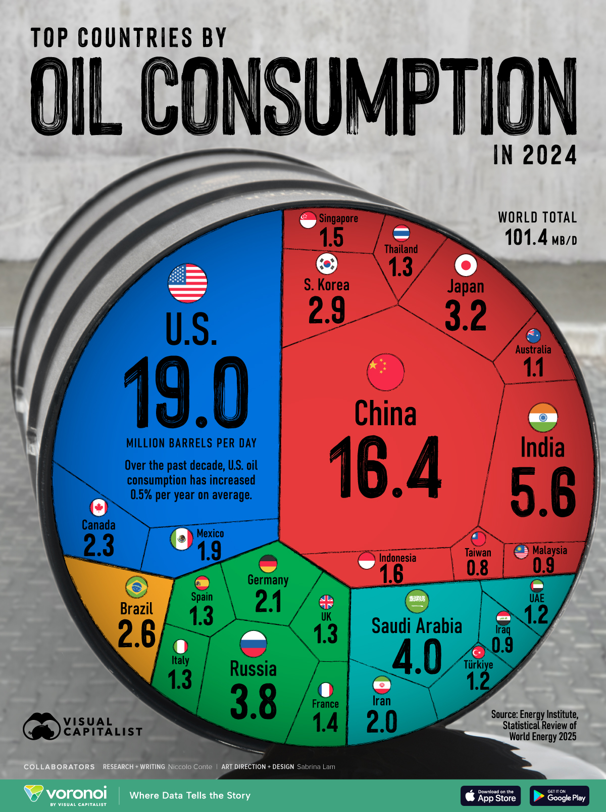 top countries by oil consumption in 2024 website aug12 1