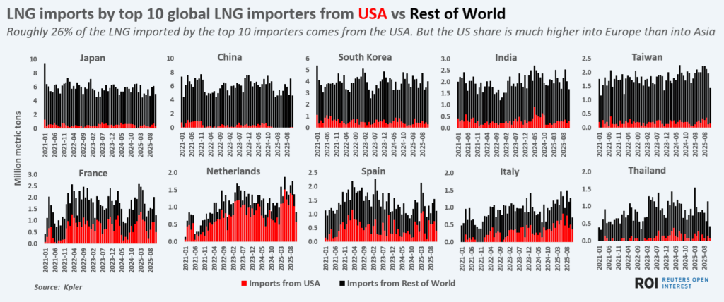 top10lngimportersfromusavsrow