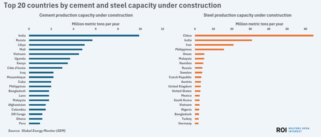 top20cementsteelcapunderconstruction