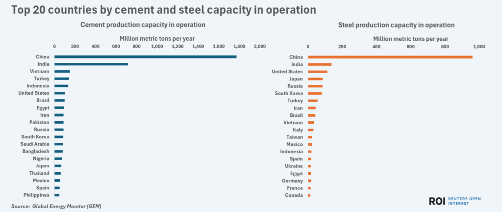 top20cementandsteepcapacitybycountry