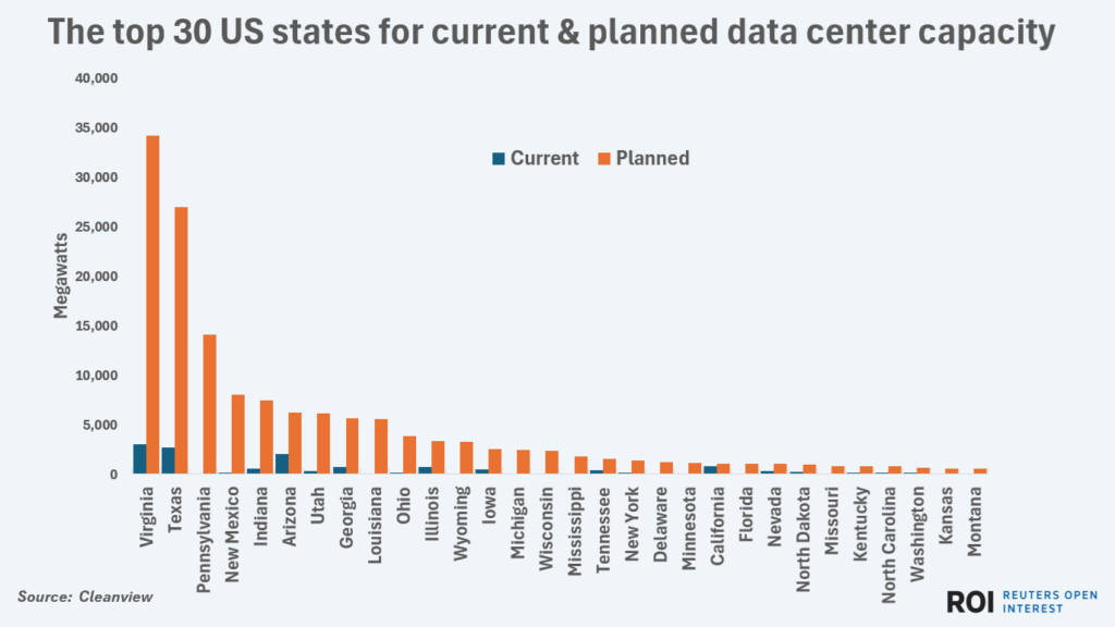 top30usstatesfordatacentercapacity