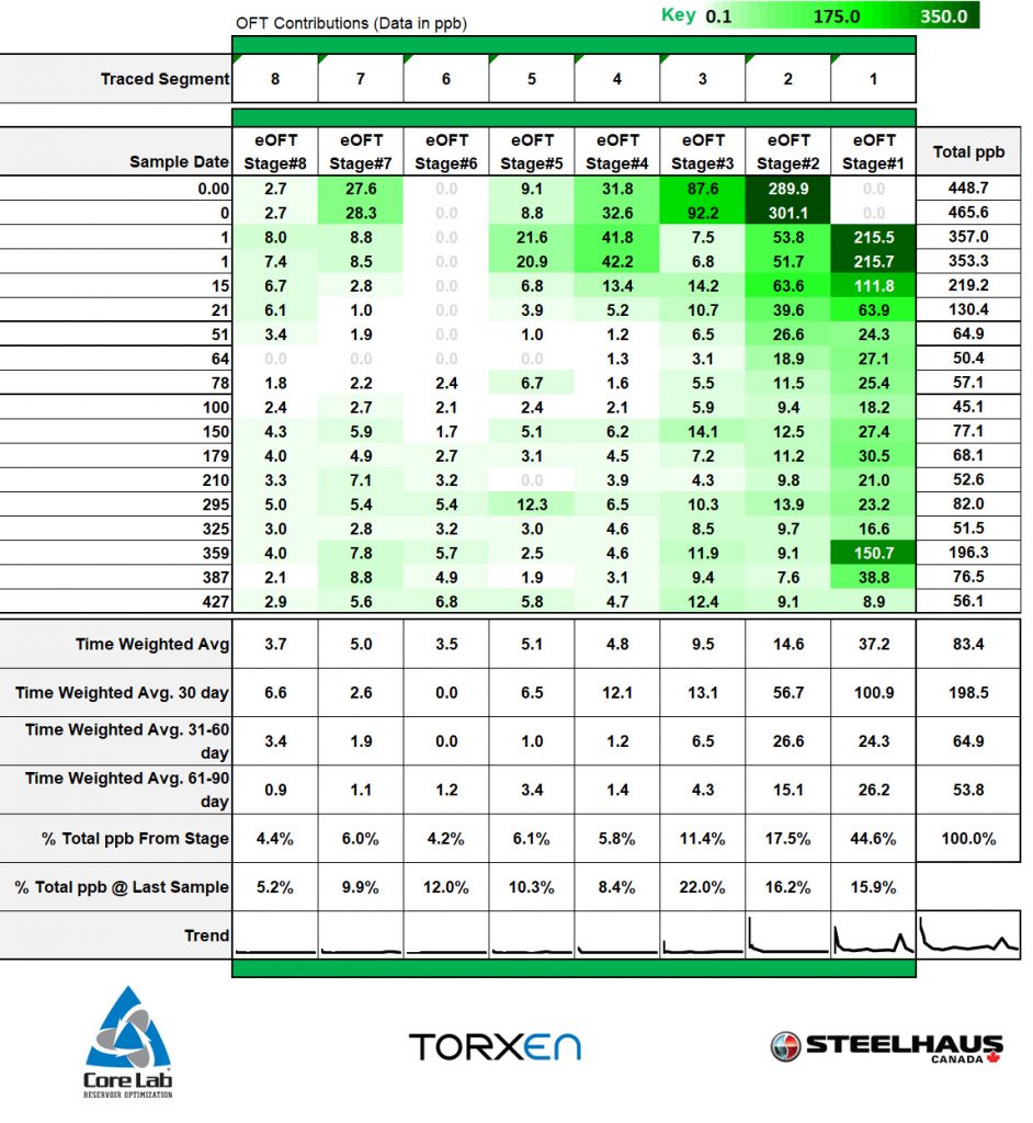 Torxen Release II