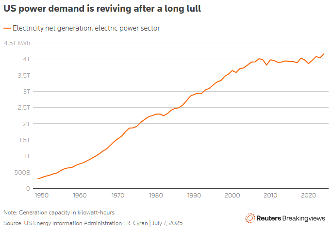 us power demond is reviving after a long lull