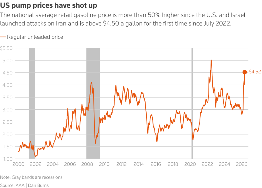 us pump prices have shot up chart