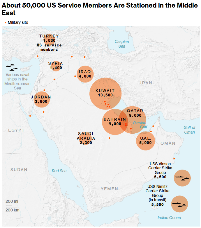 us service members middle east
