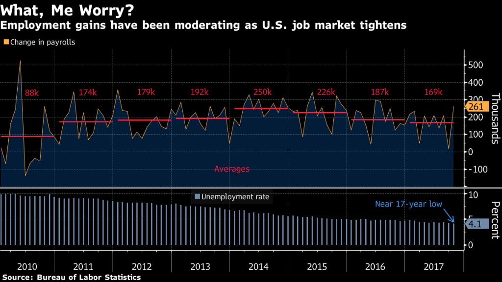 US Stacks Climb - bloomberg