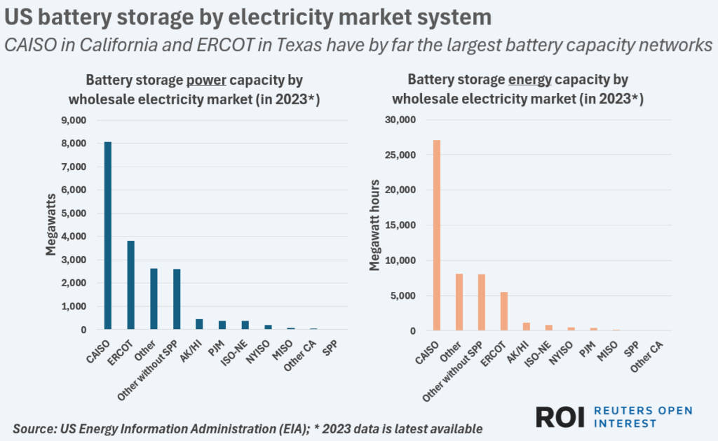 usbattstoragebyelecsystem