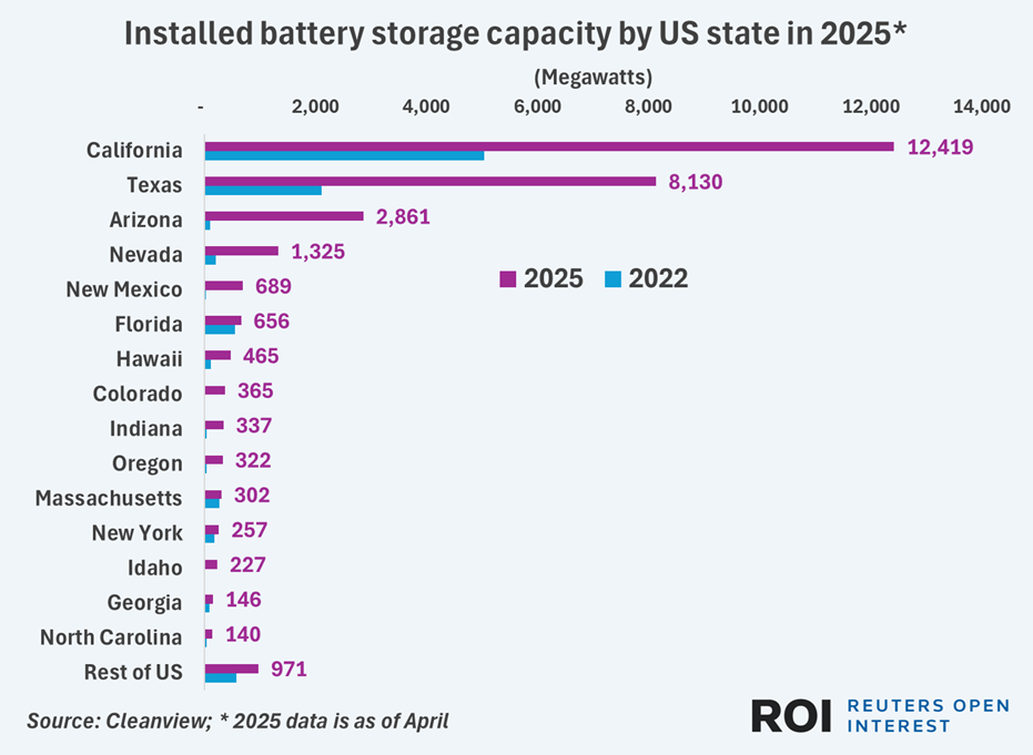 usbatterycapbystate2025v2022