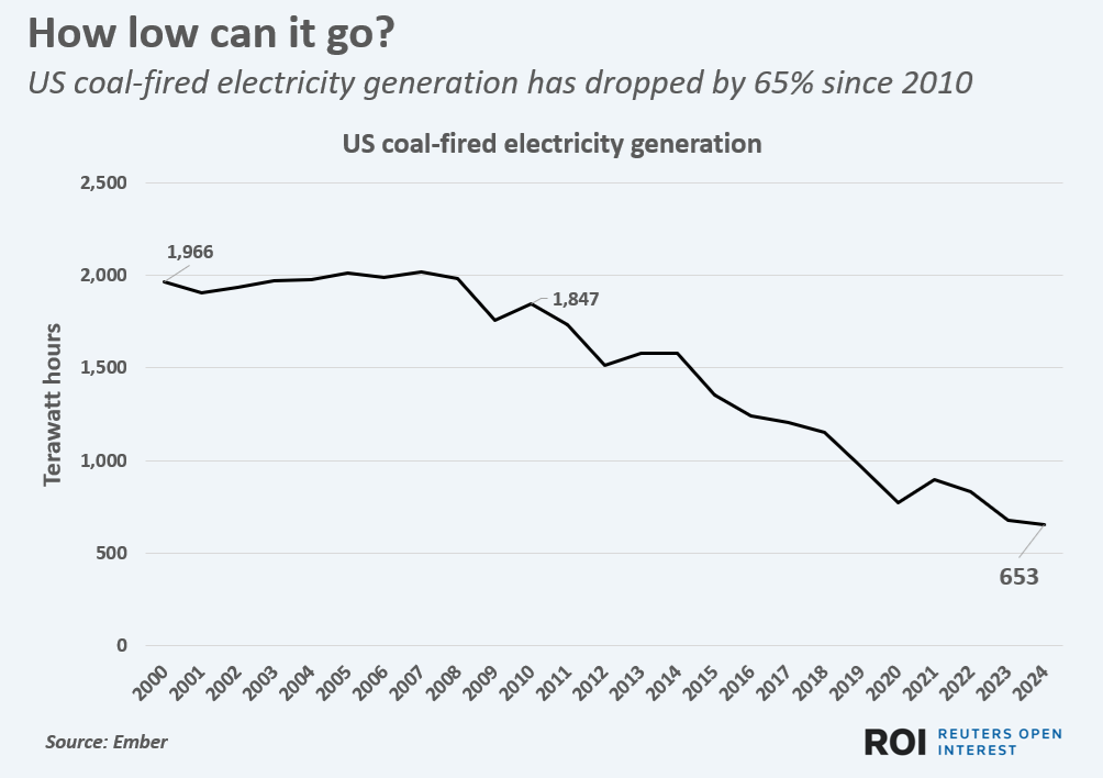 uscoalgenerationsince2000