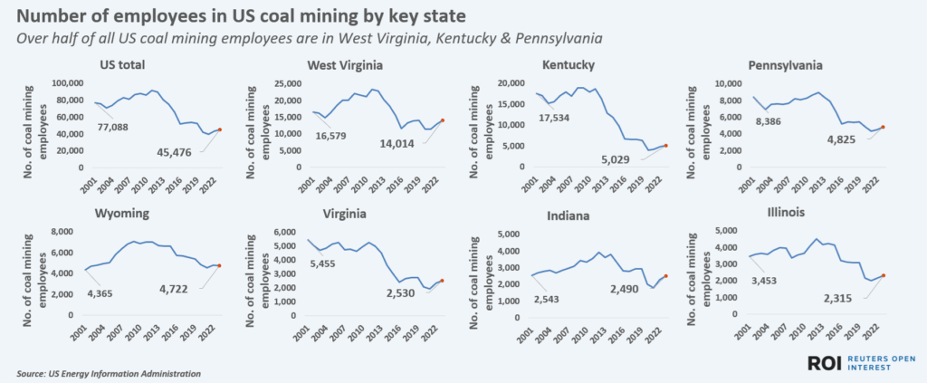 uscoalminingemployees