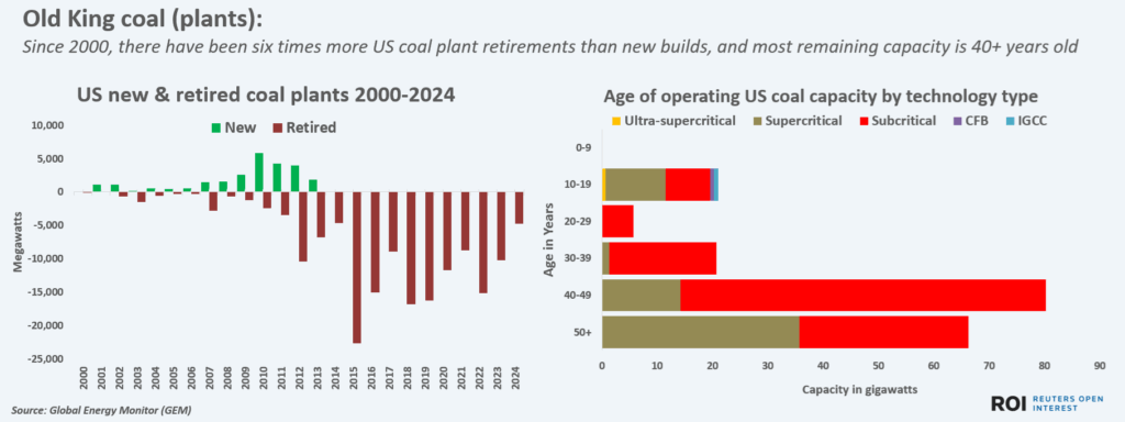 uscoalplantage