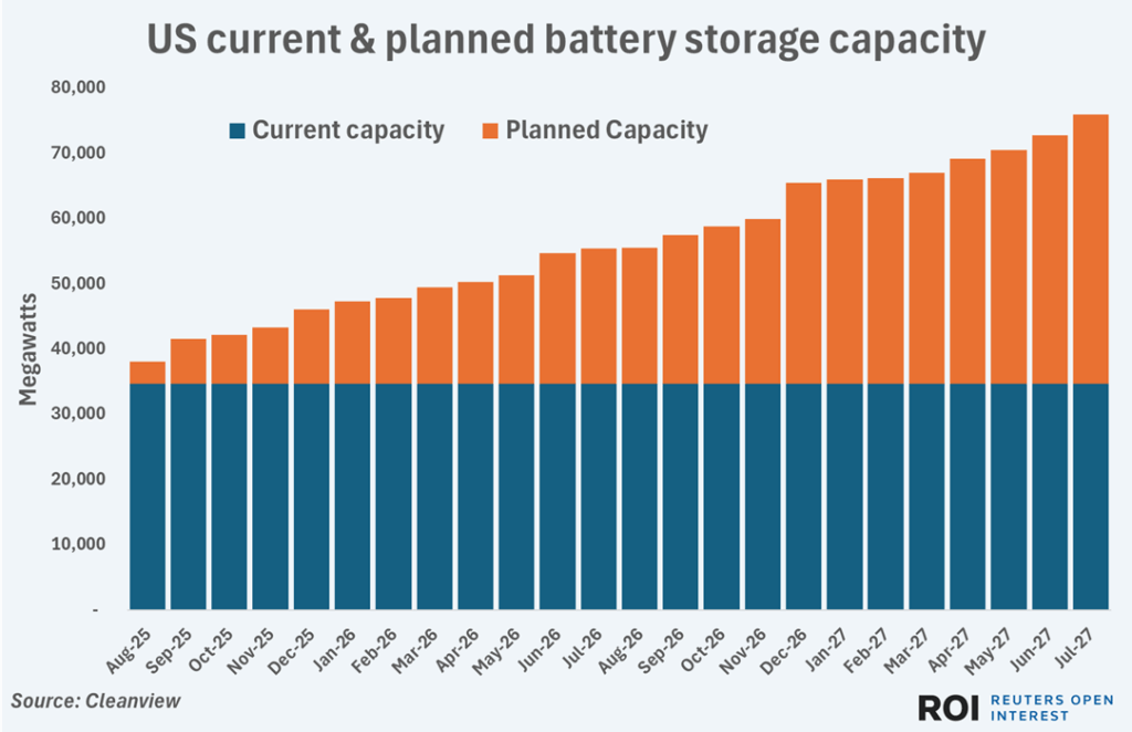 uscurrentandplannedbatterycapacity