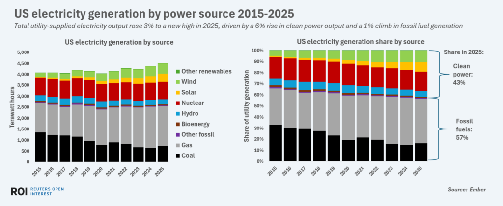 uselecgen2015to2025