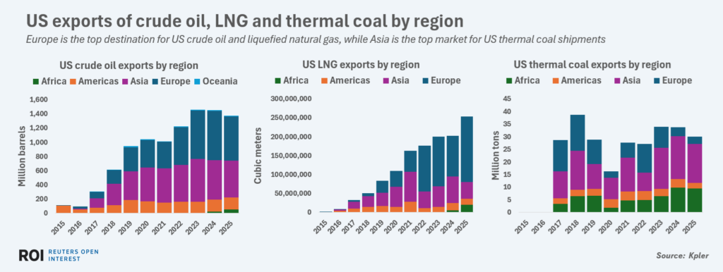 usexportspfcrudelngandcoalbyregion