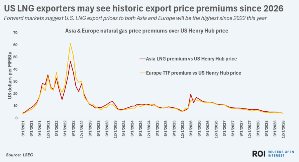 uslngpricepremiumstoasiaandeurope