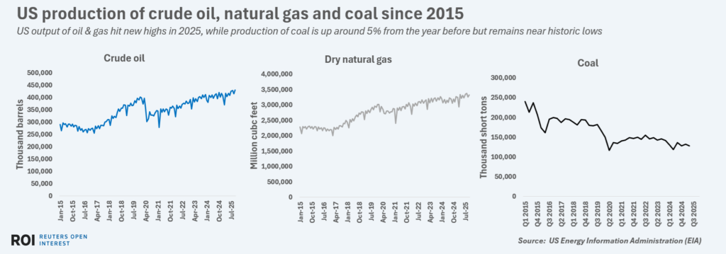 usproductionofcrudenatgasandcoalto2025
