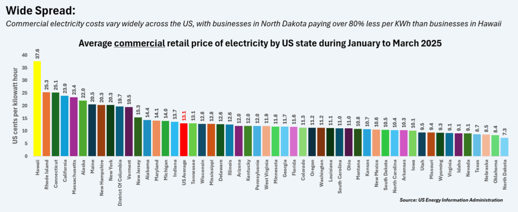 usstatecomercialelecpricejanmar2025