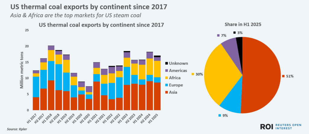 usthermalexportsbycontinent