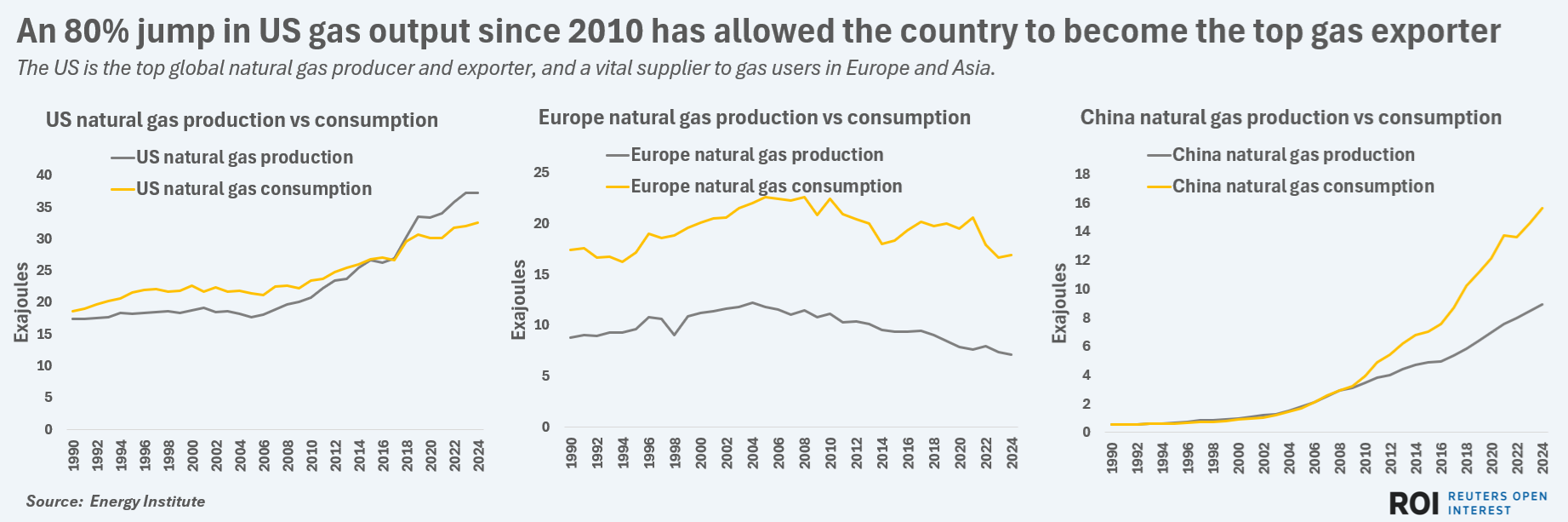COMMENTARY: Assessing Energy Security in Europe, US and China as Iran ...