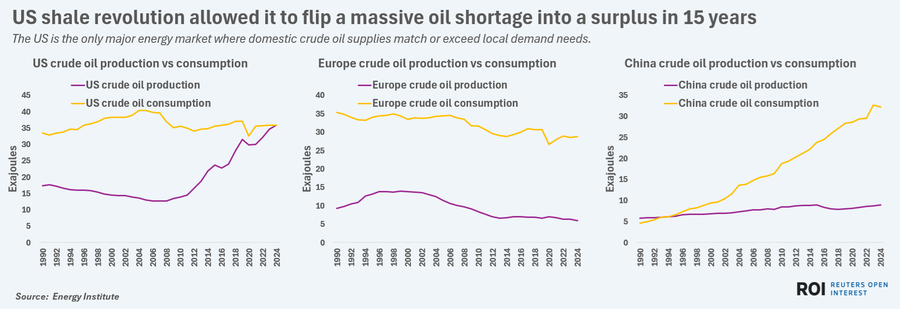 COMMENTARY: Assessing Energy Security in Europe, US and China as Iran ...
