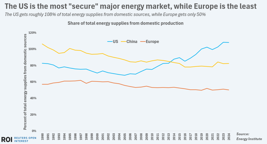 usvseuropevschinaenergysecurity