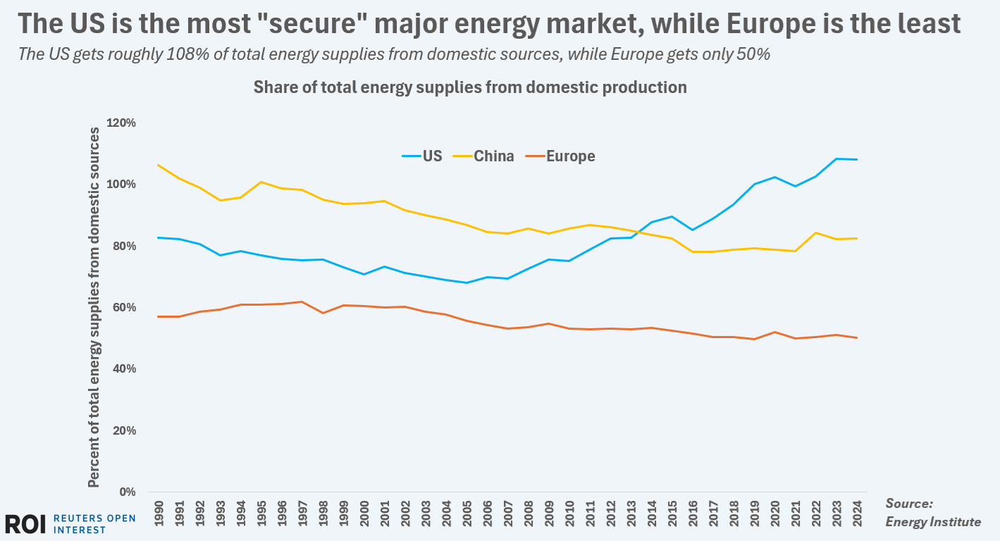 COMMENTARY: Assessing Energy Security in Europe, US and China as Iran ...