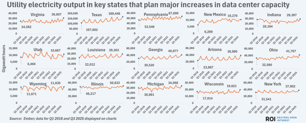 utilityelecoutputinkeydatacenterstates