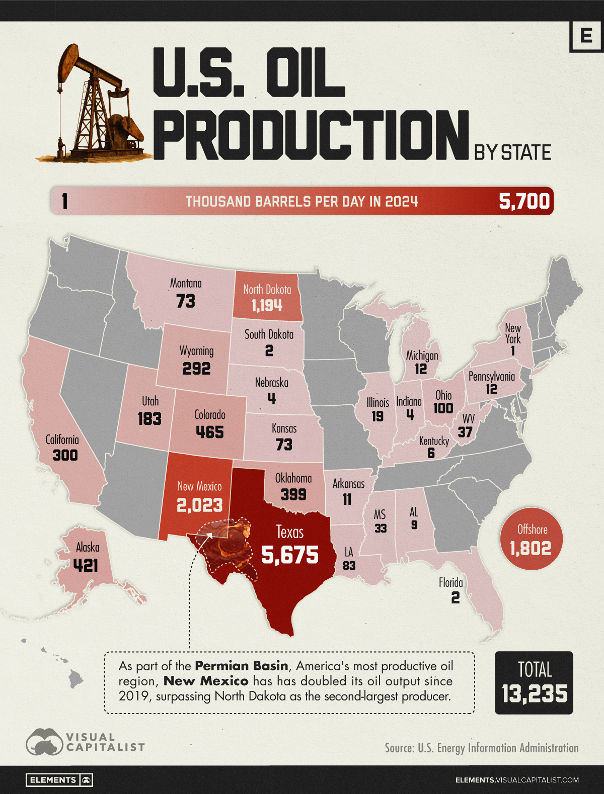 vce us oil production by state web 09222025