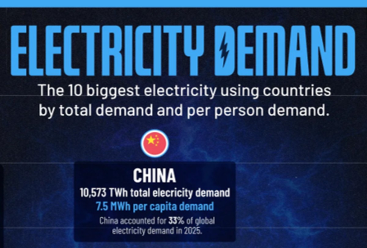 visual capitalist electricity demand june 2026 1200x810