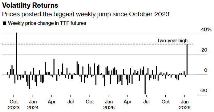 volatility returns