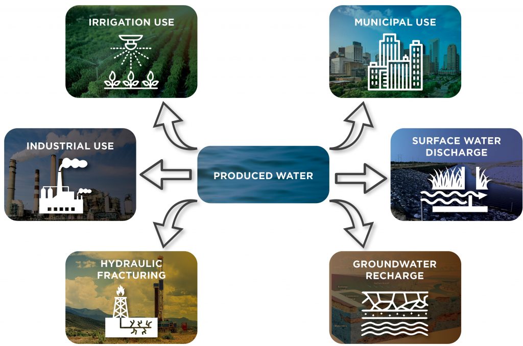 Produced water treatment opportunities