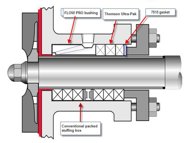 what would a 70 90 reduction in water use mean to your operation 2a