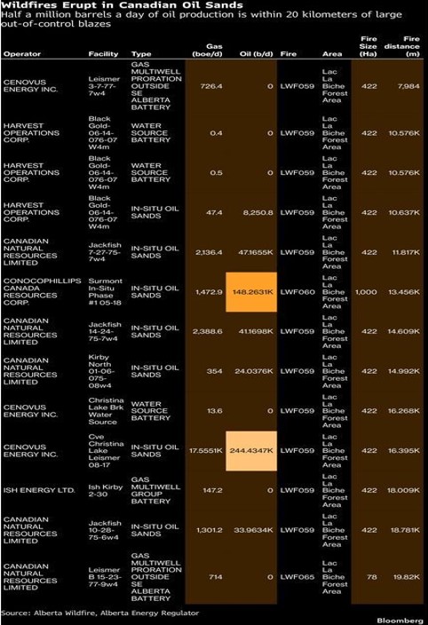 wildfires oil sands june 1 2026